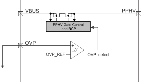 TPS66120 TPS66121 fig_vbus_ovp_disable.gif