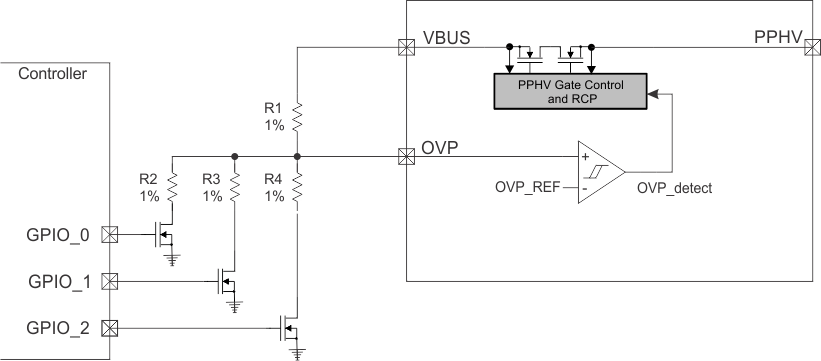 TPS66120 TPS66121 fig_vbus_ovp_external_multi.gif