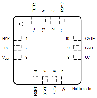 TPS2410 TPS2411 RMS_qfn_pin_diagram.gif