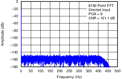 ADS1283 C003_SBAS565.png