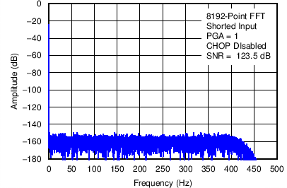 ADS1283 C004_SBAS565.png