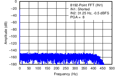 ADS1283 C014_SBAS565.png