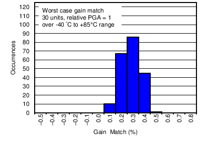 ADS1283 C015_SBAS565.png