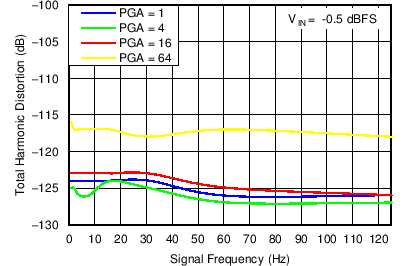 ADS1283 C020_SBAS565.png