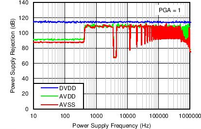 ADS1283 C021_SBAS565.png