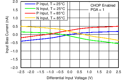 ADS1283 C022_SBAS565.png