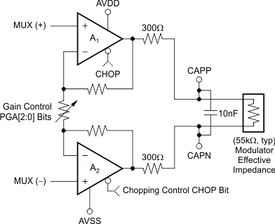 ADS1283 ai_pga_fbd_bas418.gif