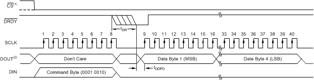 ADS1283 ai_rd_comm_bas565.gif