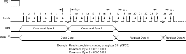 ADS1283 com_rreg_bas565.gif