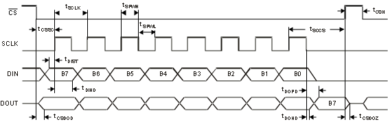ADS1283 tim_serial_bas565.gif