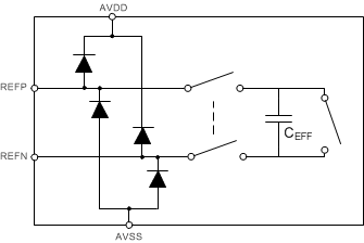 ADS1287 ai_ref_input_bd_sbas778.gif