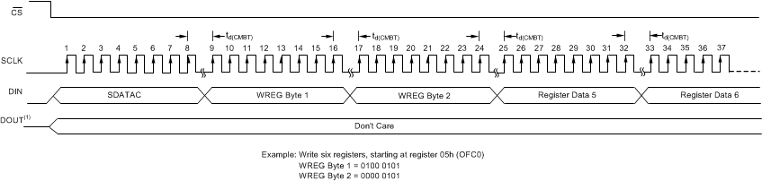 ADS1287 com_wreg_sbas778.gif