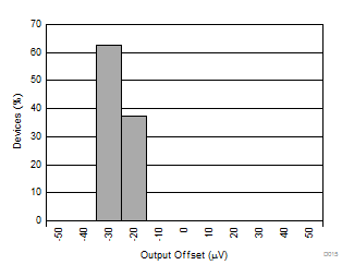 DRV425-Q1 D015_SBOS704.gif