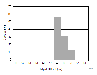 DRV425-Q1 D016_SBOS704.gif