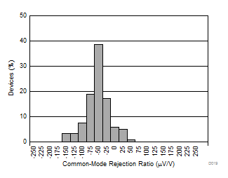 DRV425-Q1 D019_SBOS704.gif