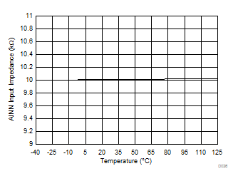 DRV425-Q1 D026_SBOS704.gif
