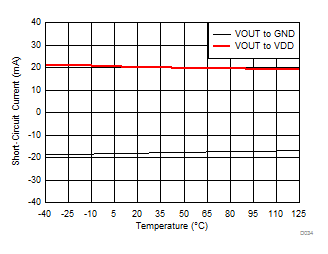 DRV425-Q1 D034_SBOS704.gif