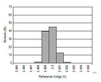 DRV425-Q1 D039_SBOS729.gif