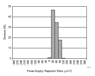 DRV425-Q1 D044_SBOS704.gif