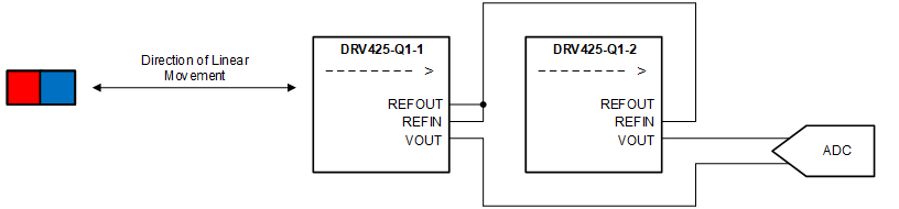 DRV425-Q1 drv425-q1-differential-linear-position-sensing-using-two-drv425-q1.gif