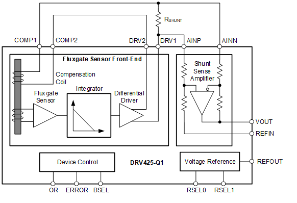 DRV425-Q1 drv425-q1-functional-block-diagram.gif