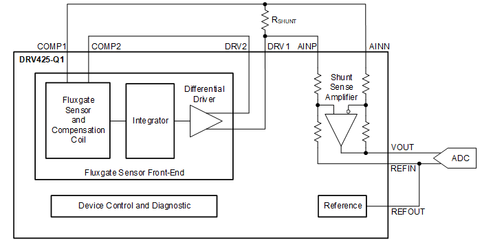 DRV425-Q1 drv425-q1-page1_simplified_schematic.gif