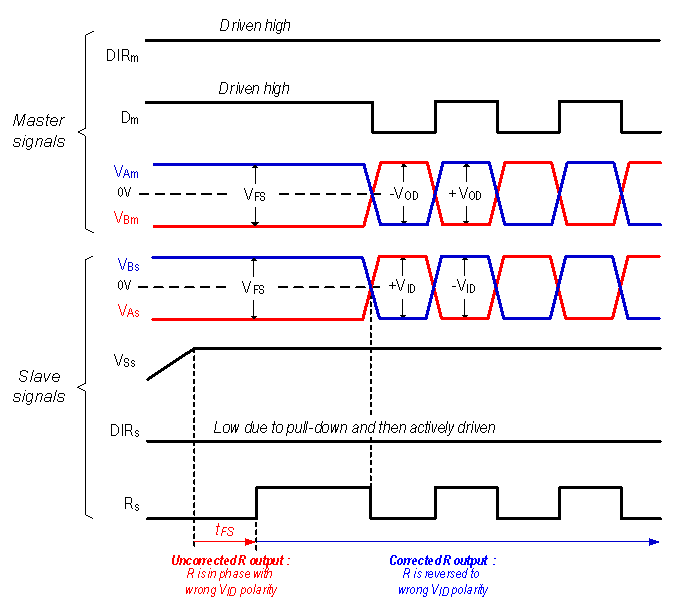 THVD1505 di_correction_timing_active_mode.gif