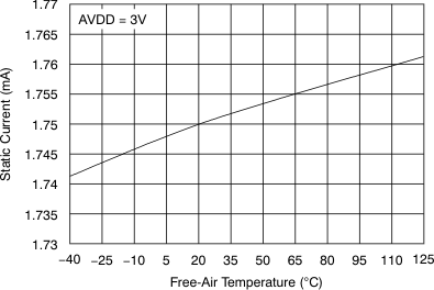 ADS7947 ADS7948 ADS7949 tc_static-ta_las708.gif