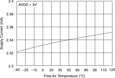 ADS7947 ADS7948 ADS7949 tc_supply-ta_las708.gif