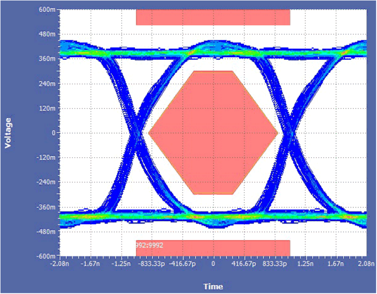 Through the TPS2584x-Q1 Data Switch GUID-E62E3A13-0B2F-4358-9246-68D37D03E950-low.gif