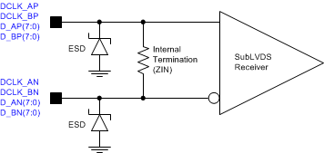 DLP5534-Q1 sublvds_equivalent_input_circuit.gif