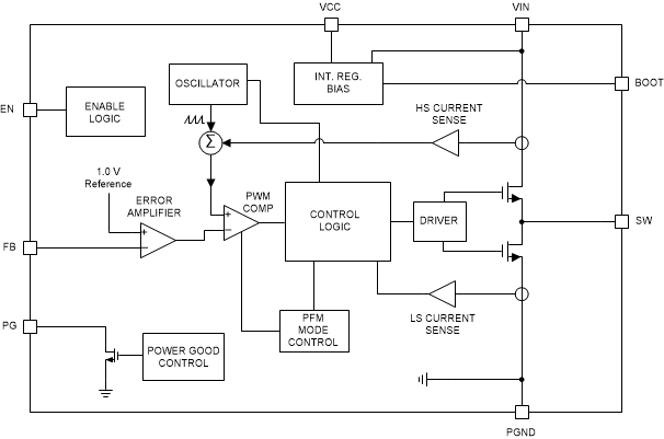 LMR36520 LMR365X0-block-diagram.gif