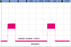 LMR36520 Short_Inductor_Current.gif