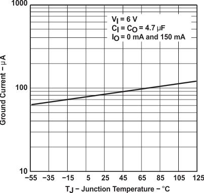 TPS763 graph_07_slvs181.gif