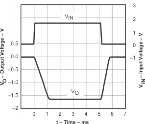 TLV6003 large_signal_inverting_pulse_response_1.gif