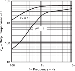 TLV6003 output_impedance_vs_frequency_1.gif
