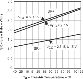 TLV6003 slew_rate_vs_free_air_temp_1.gif