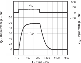 TLV6003 small_signal_follower_pulse_response_1.gif