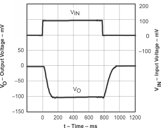 TLV6003 small_signal_inverting_pulse_response_1.gif