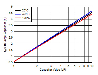 LP3470A Delaywithcap_large.gif