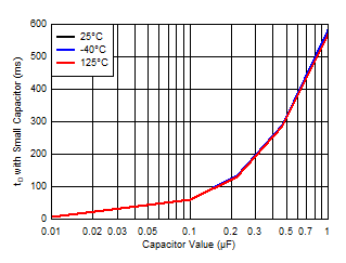 LP3470A Delaywithcap_small.gif