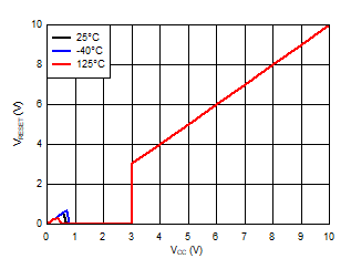 LP3470A VCC_Vreset_LP3470A29.gif