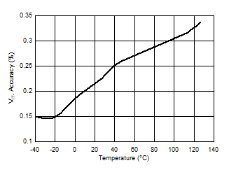 LP3470A VIT-_acc_temp_2p63_unit1.gif