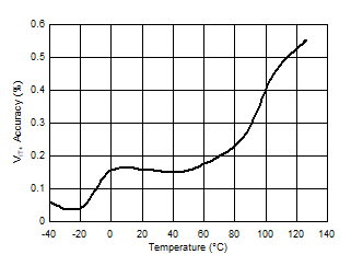 LP3470A VITp_acc_temp_2p63.gif
