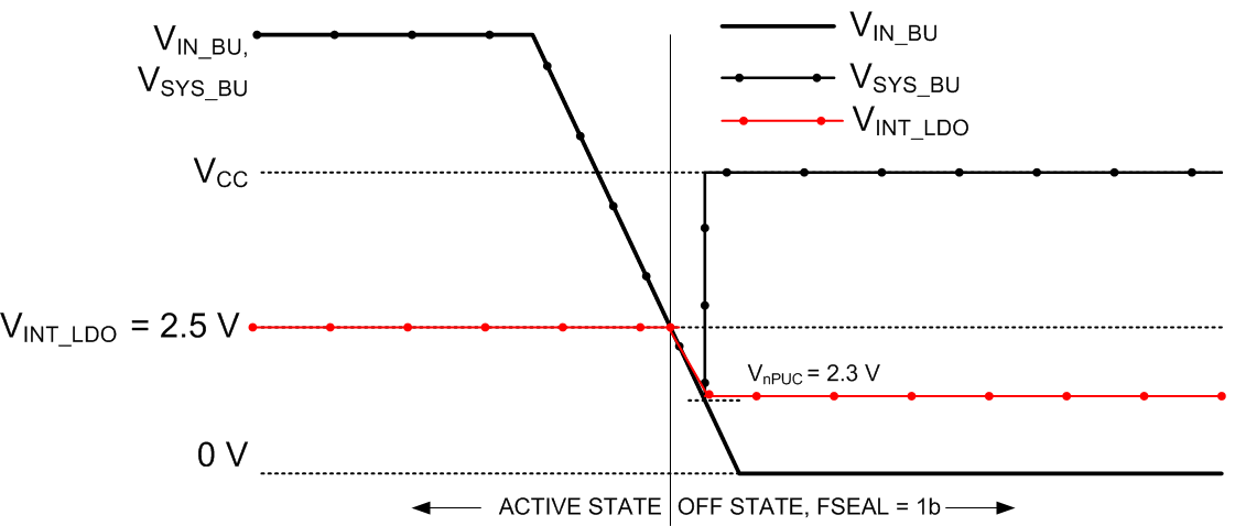 Switching Behavior of the Battery-Backup-Supply Power-Path; Main Power Supply Removal GUID-B529BAA9-70A2-448C-B91A-12DF20D783A7-low.gif