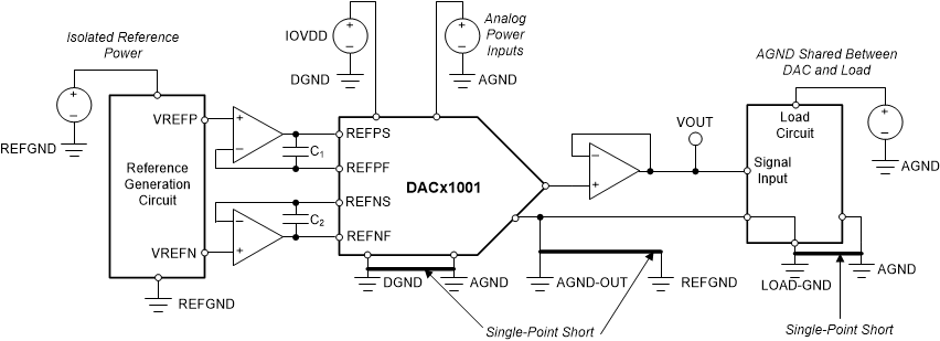 DAC11001A DAC91001 DAC81001 dac11001-grounding-when-agnd-as-load-gnd.gif