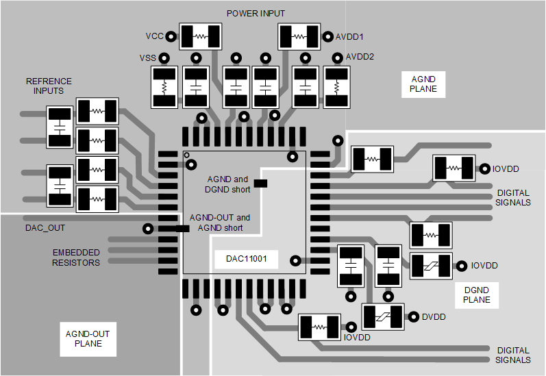 DAC11001A DAC91001 DAC81001 dac11001-layout-example.gif