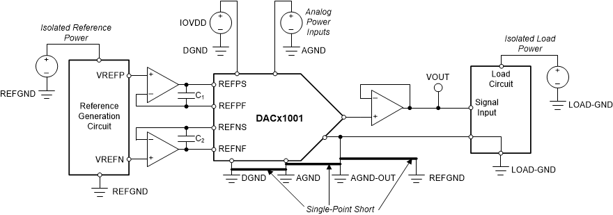 DAC11001A DAC91001 DAC81001 dac11001-power-and-signal-grounding.gif
