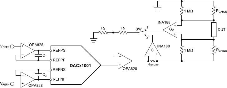 DAC11001A DAC91001 DAC81001 dac11001-source-measure-unit.gif