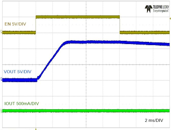 LM5163 No-Load Start-up and Shutdown with EN/UVLO LM5163 No-Load Start-up and Shutdown with EN/UVLO